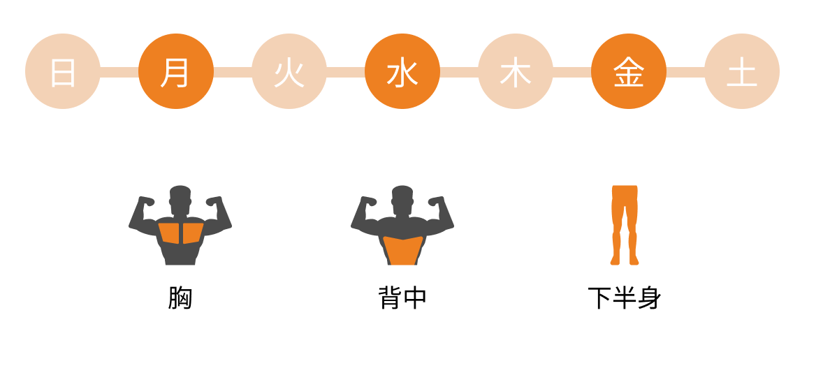 APPのスケジュール設定画面