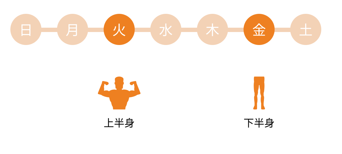 APPのスケジュール設定画面